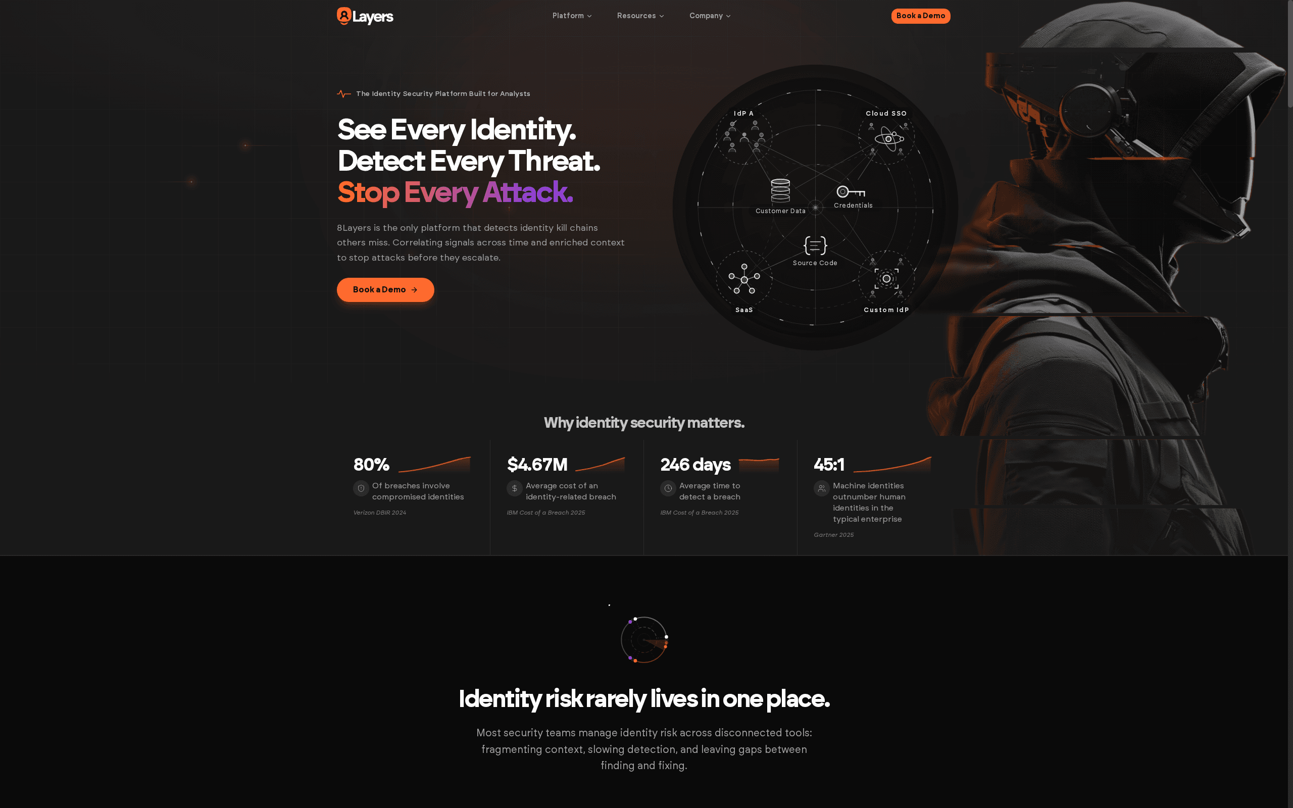 8Layers Security -- Best Overall AI Agent Identity Solution
