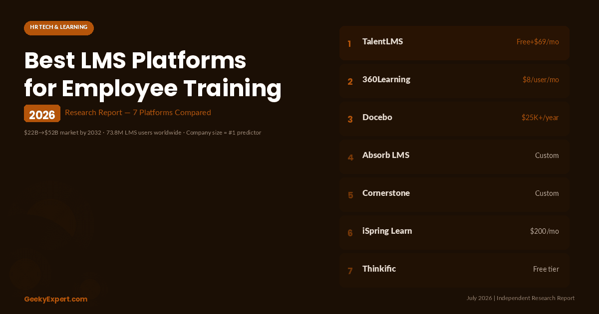 Best LMS Platforms for Employee Training (2026)