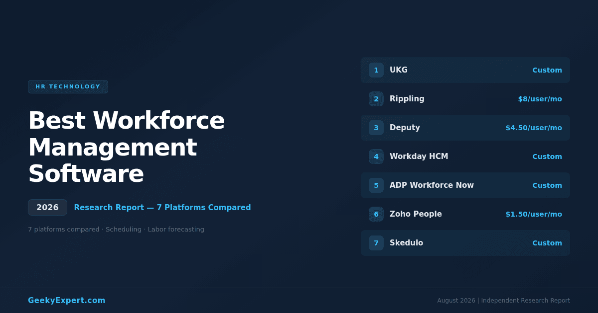 Best Workforce Management Software (2026)