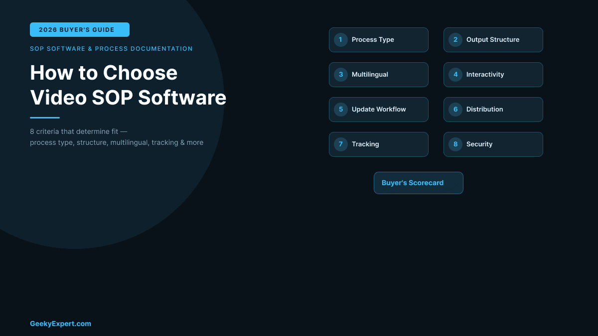 How to Choose Video SOP Software: A Buyer's Guide (2026)