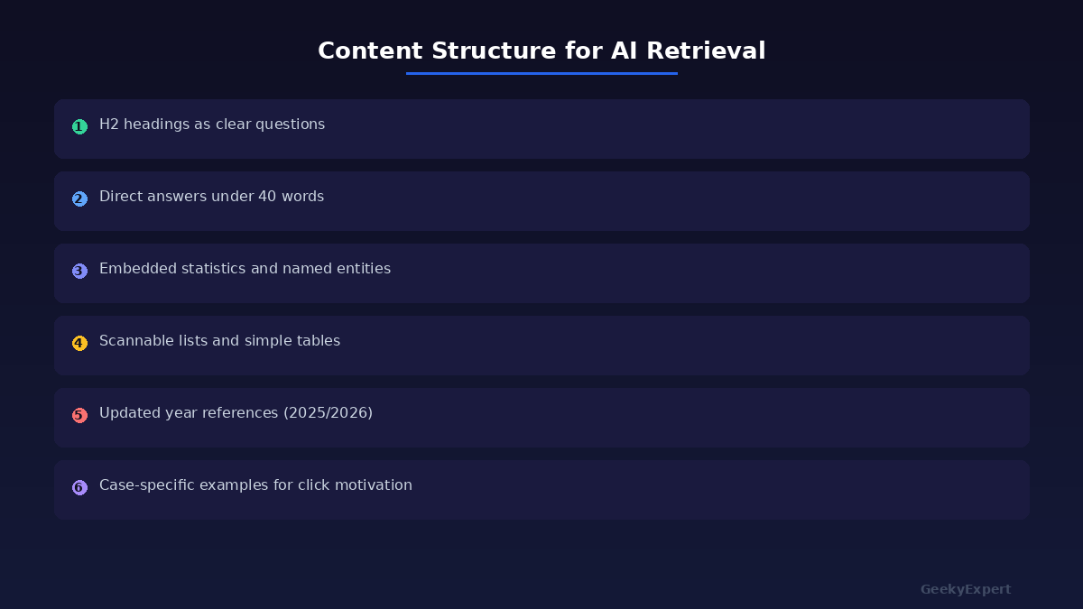 Infographic on ChatGPT click-through optimization showing strategic pillars, content checklist, and visibility pipeline
